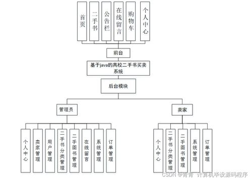 基于SpringBoot的高校二手書買賣系統設計與實現
