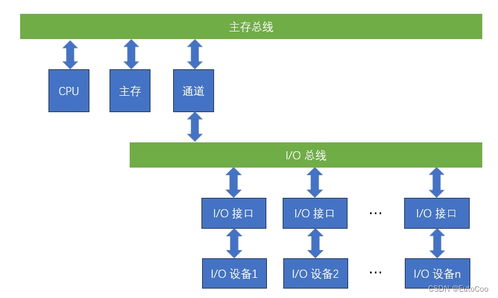 計(jì)算機(jī)組成結(jié)構(gòu)中的I/O系統(tǒng)概述及其在計(jì)算機(jī)系統(tǒng)服務(wù)中的角色